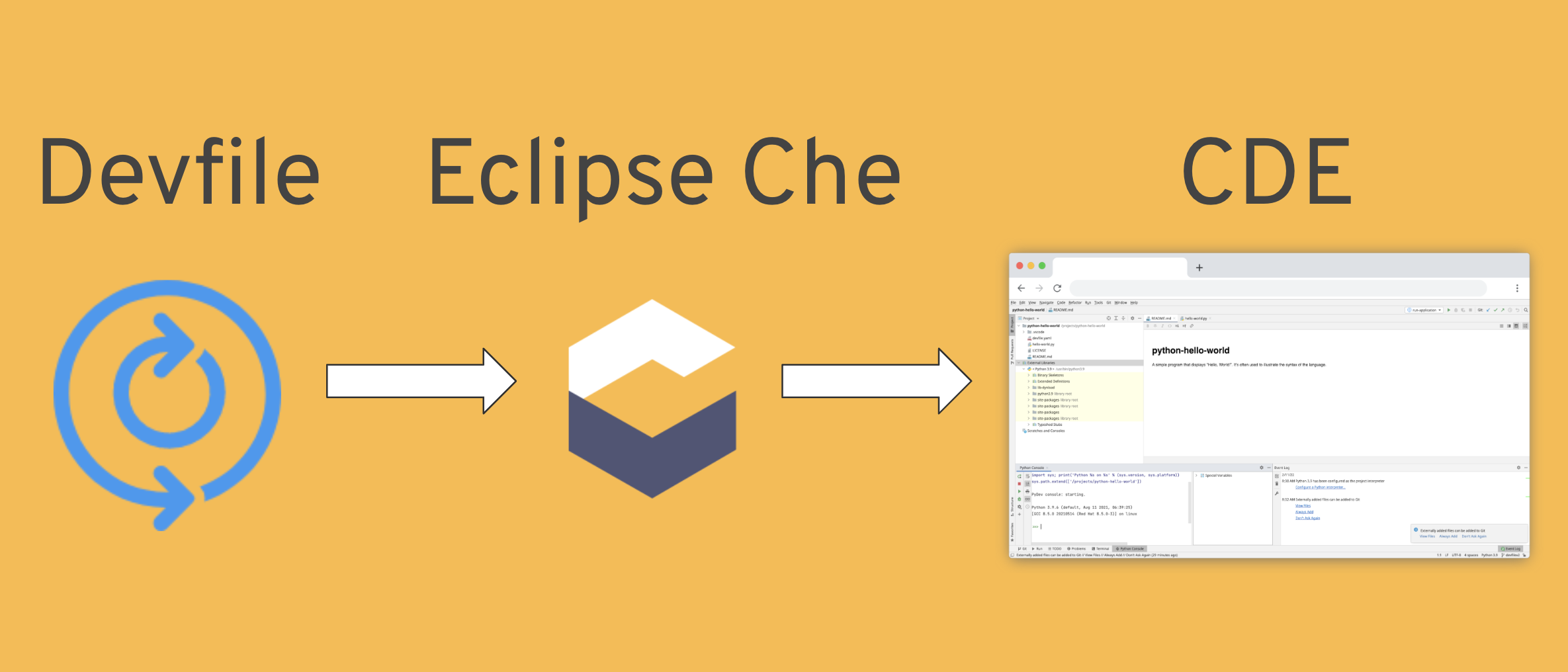 Devfile→Eclipse-Che→CDE